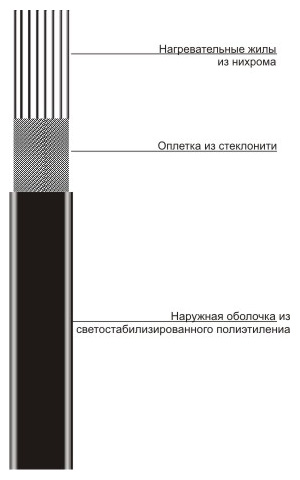 Ленточные нагреватели (ЭНГЛы)