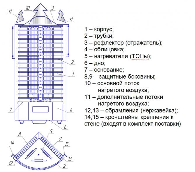 Электрокаменка ЭКМ 1-9 «Компакт» от производителя ЭЛНА ТЭН