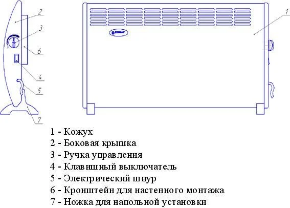 Электроконвектор ЭВУБ-1,0 от официального дилера ЭЛНА ТЭН