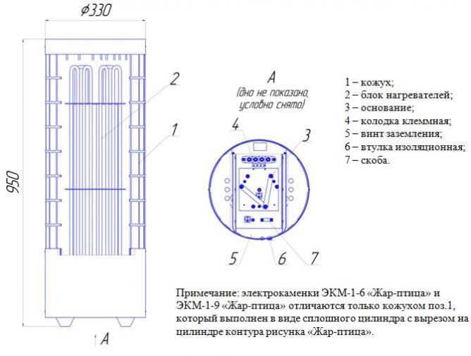 Кaмeнка ЭКМ 1-6 "Комфорт" от производителя ЭЛНА ТЭН